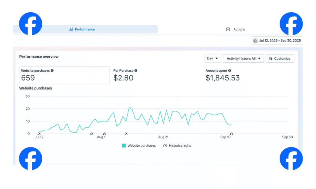Ecommerce Business
